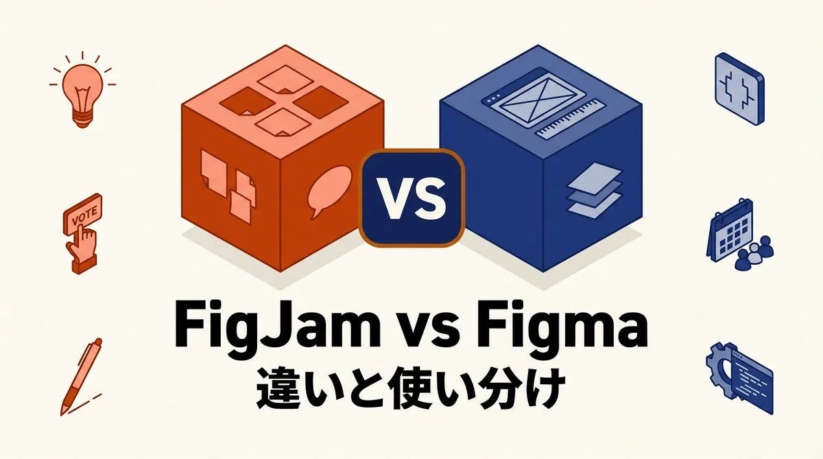 FigJam vs Figma 違いと使い分けを比較するデジタルホワイトボードとUIデザインツールのアイキャッチ