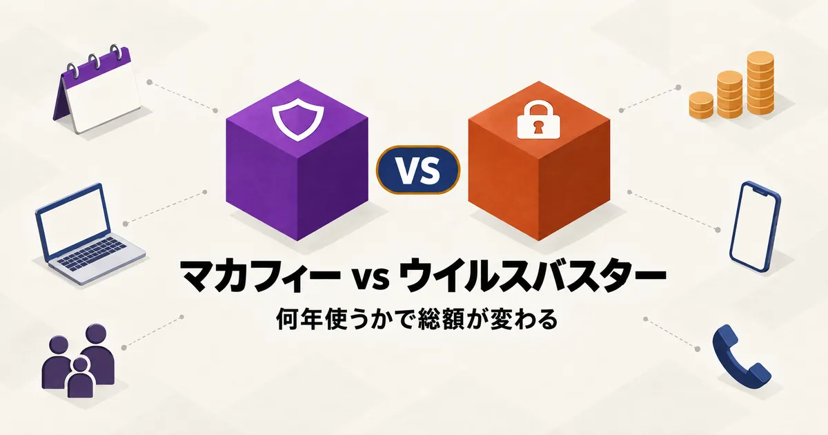 マカフィーとウイルスバスターを更新後の総額と5軸で比較するアイキャッチ